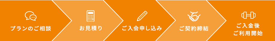 フィットネスクラブ ティップネス 法人会員契約ご検討の企業さま 団体さま向けサービスのご案内