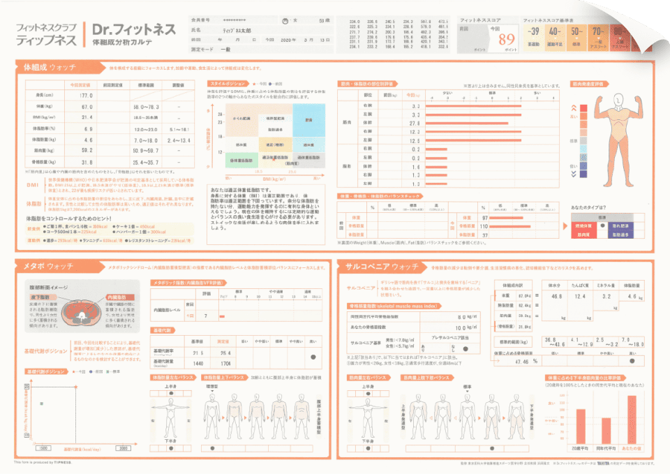 Dr.フィットネス（体組成測定）