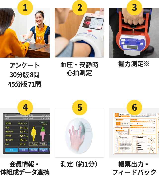 1.アンケート 30分版8問 45分版71問、2.血圧・安静時心拍測定、3.握力測定（※）、4.会員情報・体組成データ連携、5.測定（約1分）、6.帳票出力・フィードバック