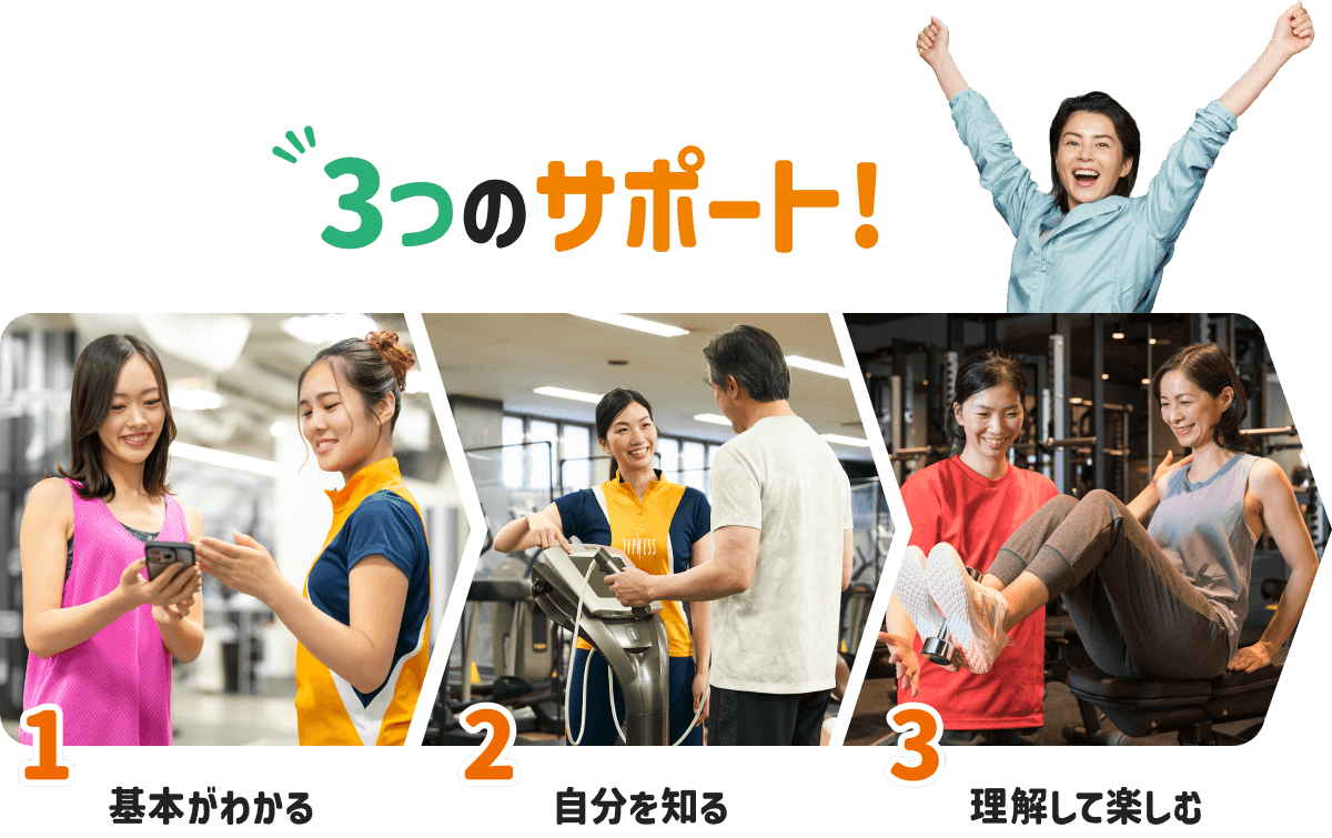 3つのサポート！