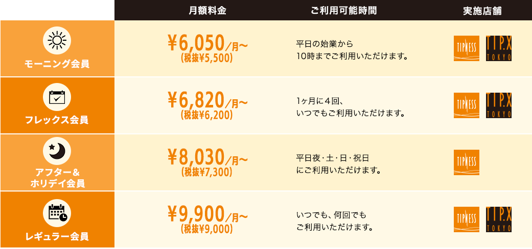 ティップネスの料金プラン フィットネスクラブ ティップネス