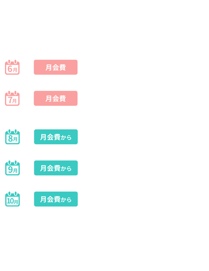 つまり料金プラン「レギュラー」月会費が6月 月会費 980円/月(税込) 7月 月会費 980円/月(税込) 8月 月会費から1,100円～5,390円割引(税込) 9月 月会費から1,100円～5,390円割引(税込) 10月 月会費から1,100円～5,390円割引(税込) ※割引額は店舗によって異なります。