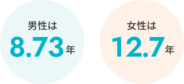 男性と女性の平均寿命と健康寿命の差