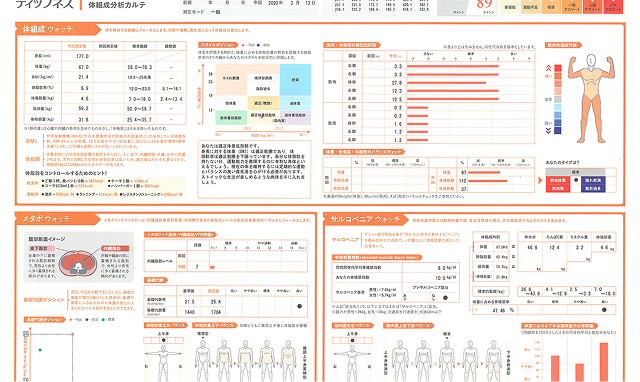 Dr.フィットネス（体組成測定）