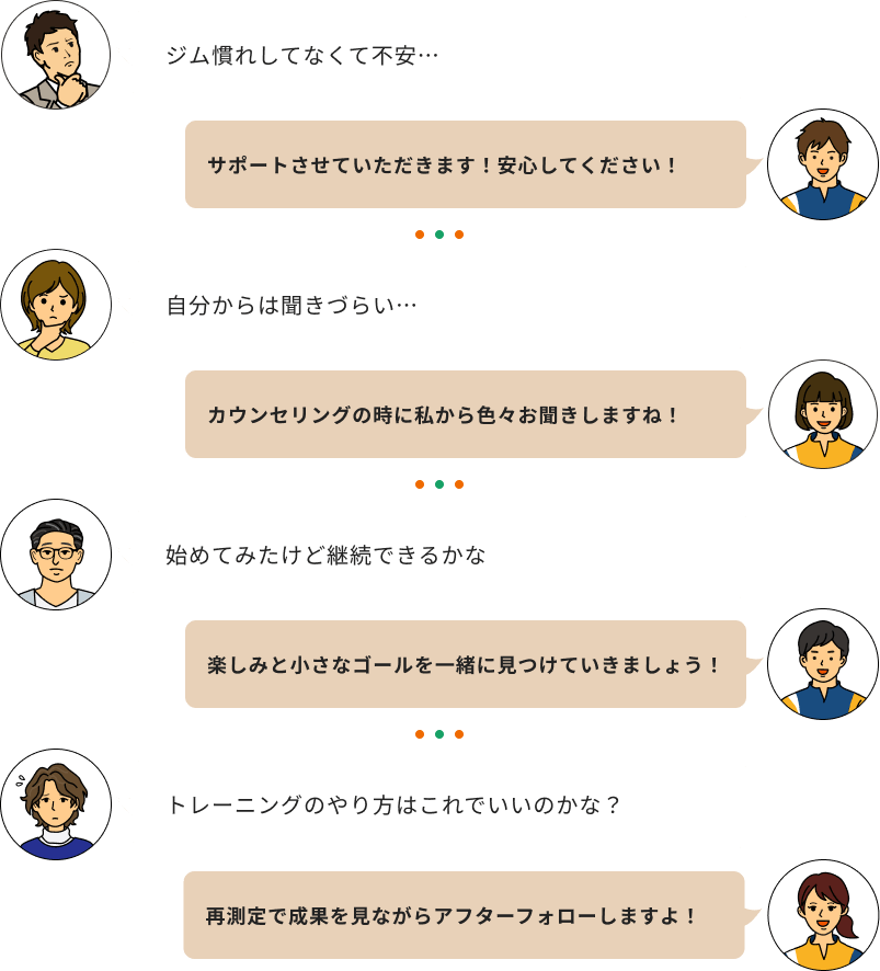 ジム慣れしてなくて不安…自分からは聞きづらい…始めてみたけど継続できるかな…トレーニングのやり方はこれでいいのかな？そんな不安の声にスタッフがひとつずつお応えします