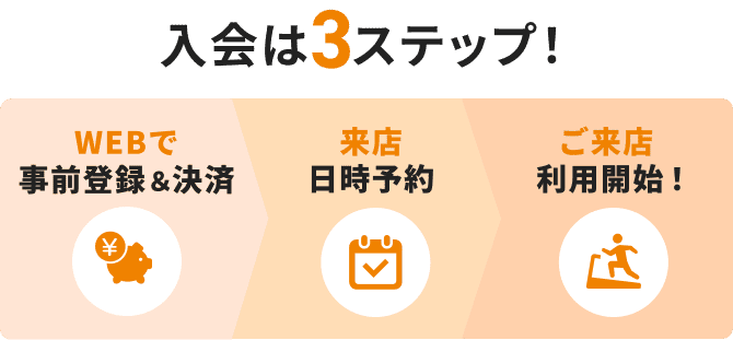 入会は3ステップ