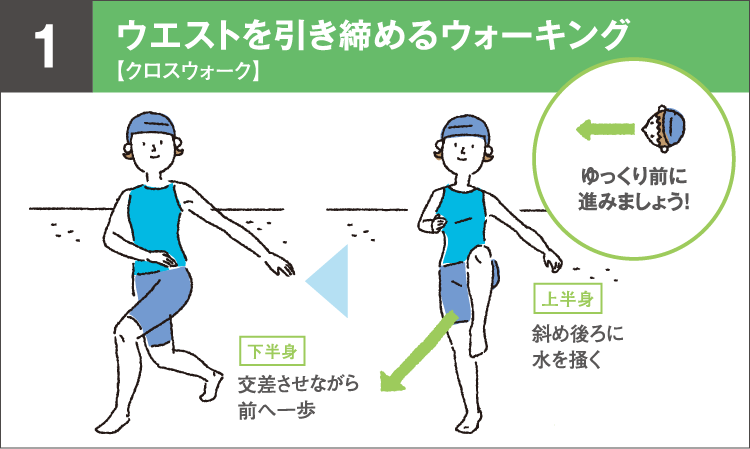 ウエストを引き締めるウォーキング