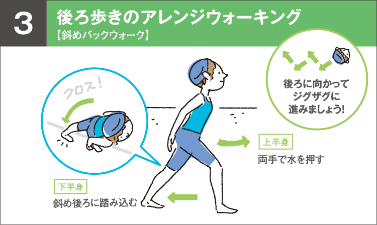 後ろ歩きのアレンジウォーキング