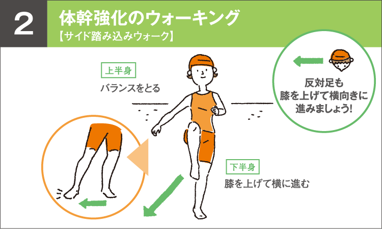 体幹強化のウォーキング