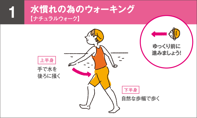 水慣れのためのウォーキング