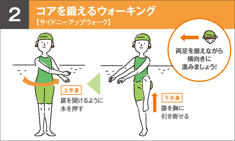 コアを鍛えるウォーキング