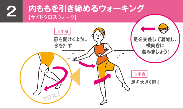 太ももを引き締めるウォーキング
