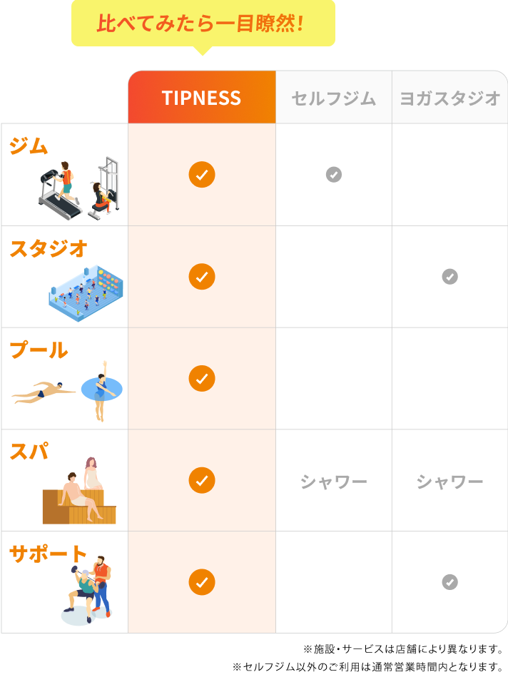 比べてみれば一目瞭然！