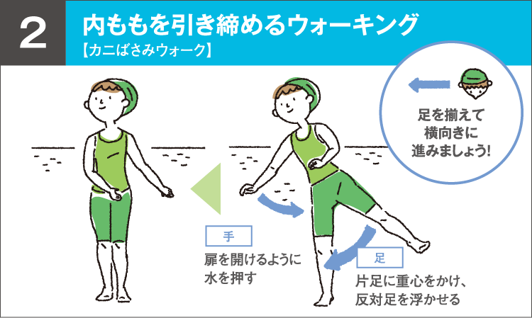 内腿を引き締めるウォーキング
