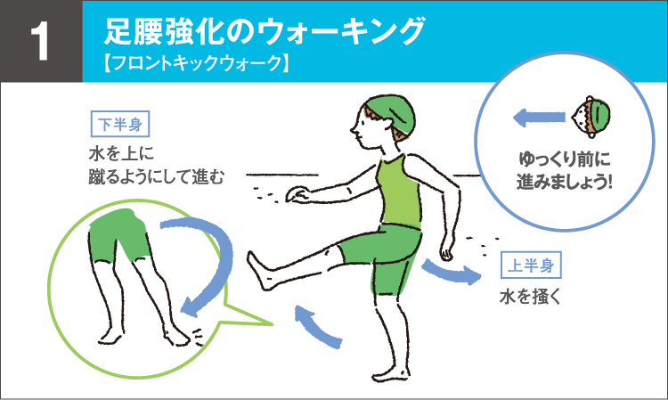 足腰強化のアレンジウォーキング