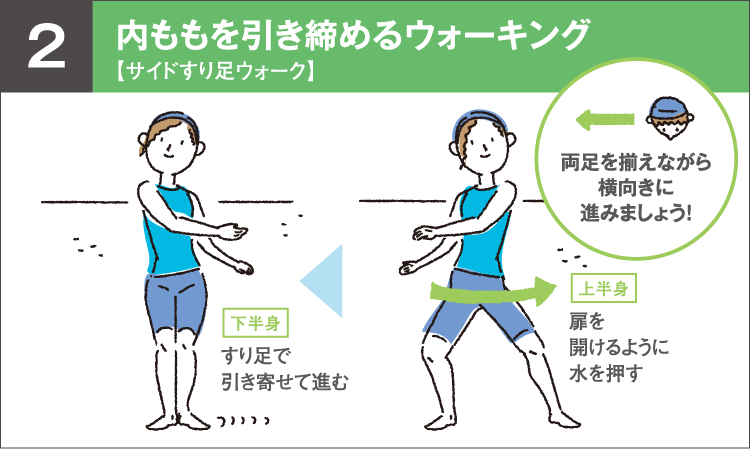 太ももを引き締めるウォーキング