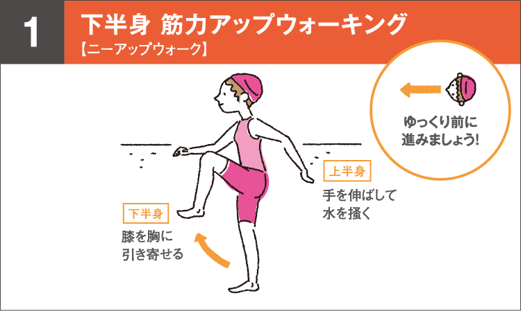 下半身　筋力アップウォーキング