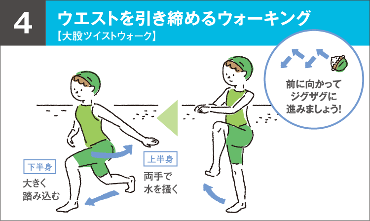 ウエストを引き締めるウォーキング