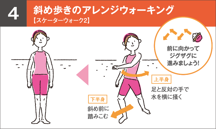 斜め歩きのアレンジウォーキング