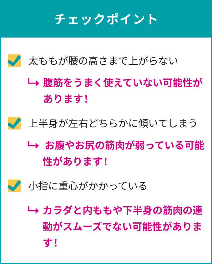 チェックポイント 太ももが腰の高さまで上がらない  腹筋をうまく使えていない可能性があります!  上半身が左右どちらかに傾いてしまう  お腹やお尻の筋肉が弱っている可能性があります! 小指に重心がかかっている カラダと内ももや下半身の筋肉の連動がスムーズでない可能性があります!