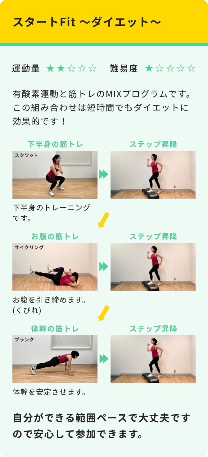 スタートFit　～ダイエット～