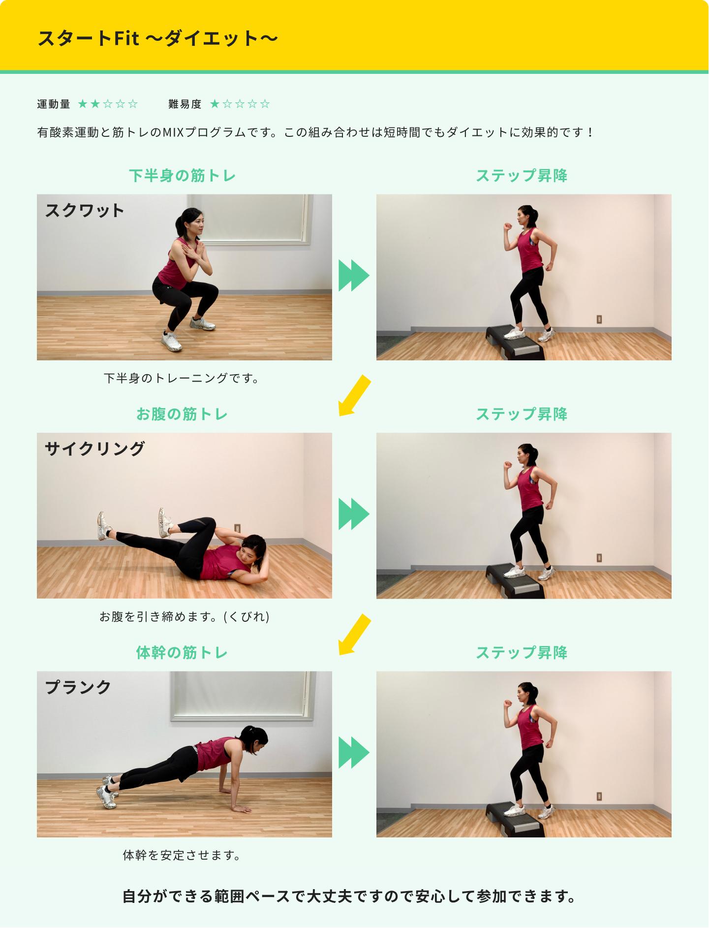 スタートFit　～ダイエット～