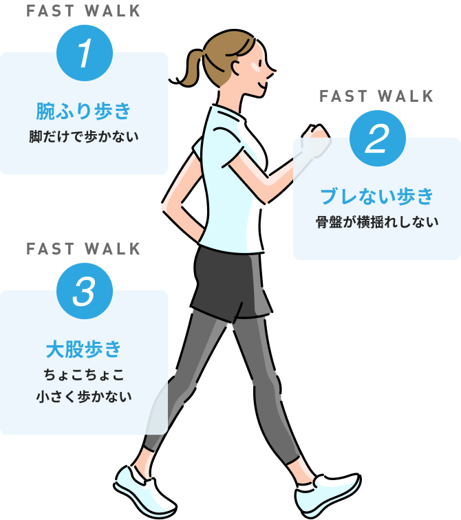 フォームポイントのイラスト