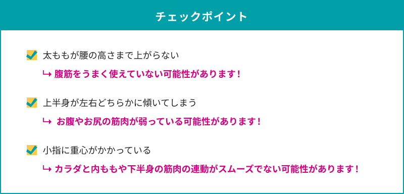 チェックポイント 太ももが腰の高さまで上がらない  腹筋をうまく使えていない可能性があります!  上半身が左右どちらかに傾いてしまう  お腹やお尻の筋肉が弱っている可能性があります! 小指に重心がかかっている カラダと内ももや下半身の筋肉の連動がスムーズでない可能性があります!