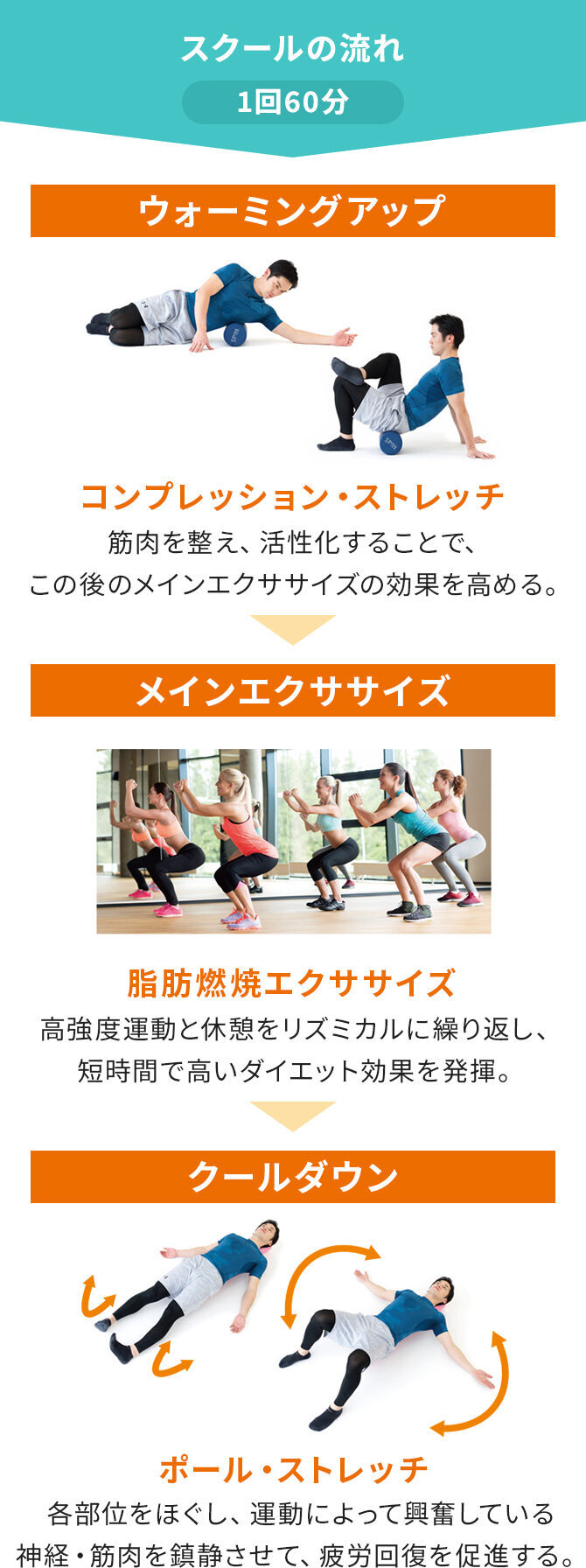 スクールの流れ 1回60分