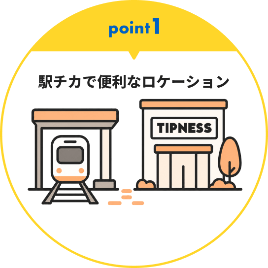 Point1　駅チカで便利なロケーション
