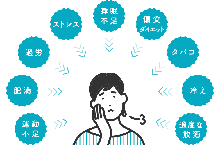 運動不足、ストレス、睡眠不足、偏食