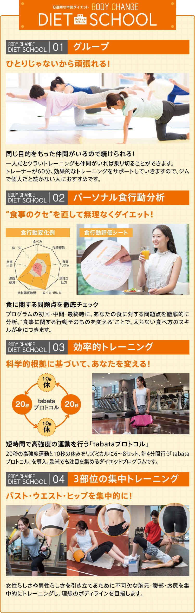 プログラムのポイント4つ