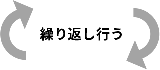 繰り返し行う